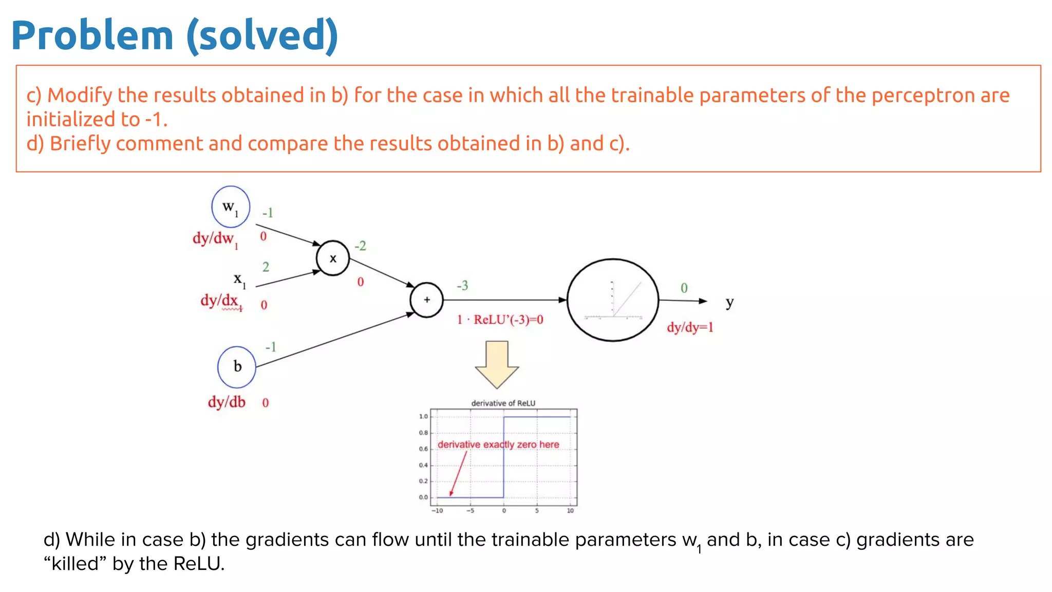 Problem (solved)
c) Modify the results obtained in b) for the case in which all the trainable parameters of the perceptron are
initialized to -1.
d) Brieﬂy comment and compare the results obtained in b) and c).
d) While in case b) the gradients can ﬂow until the trainable parameters w1
and b, in case c) gradients are
“killed” by the ReLU.
 