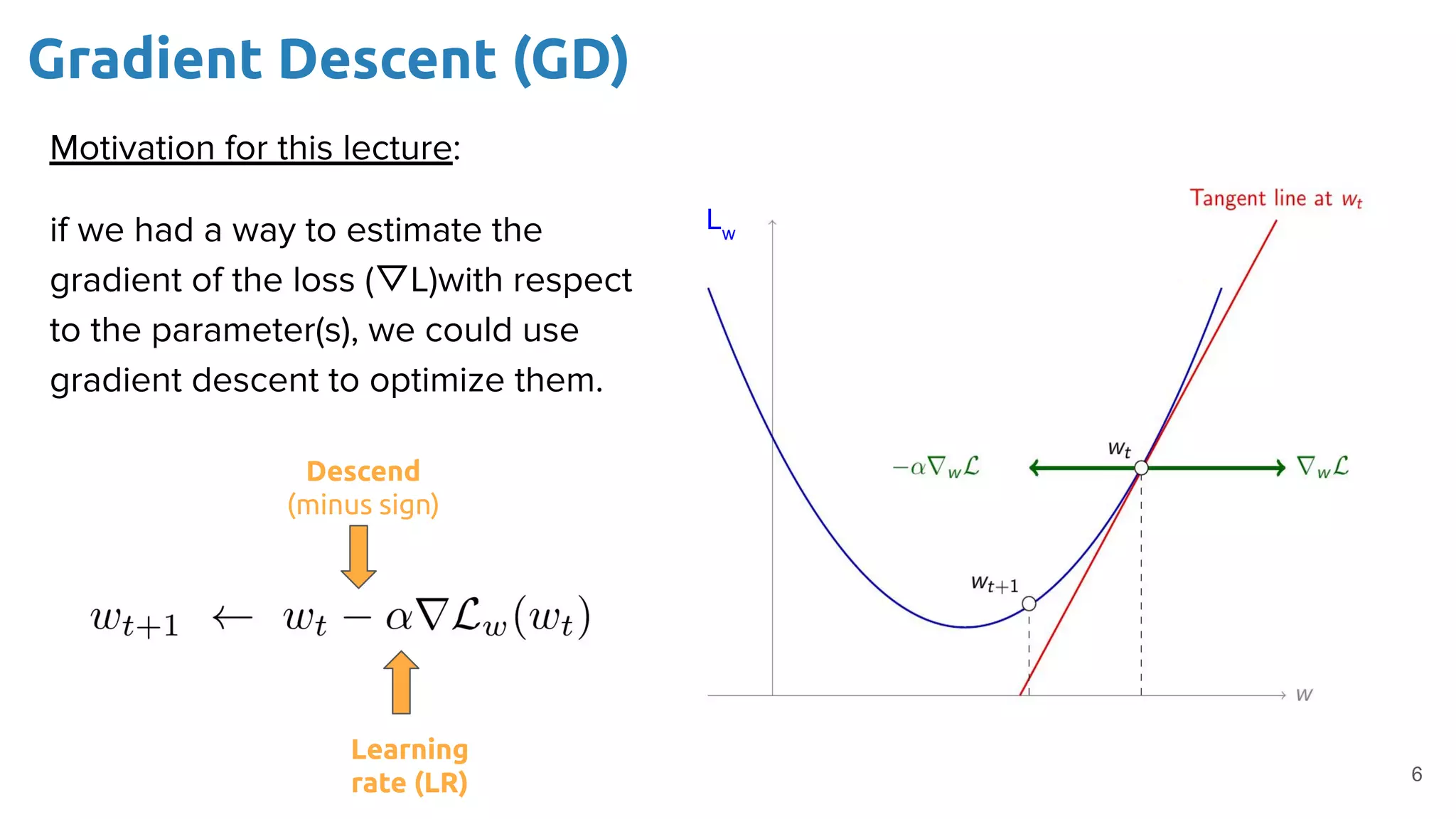 Motivation for this lecture:
if we had a way to estimate the
gradient of the loss (▽L)with respect
to the parameter(s), we could use
gradient descent to optimize them.
6
Gradient Descent (GD)
Descend
(minus sign)
Learning
rate (LR)
Lw
 