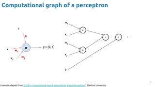 Backpropagation for Deep Learning | PDF
