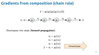 Backpropagation for Deep Learning | PDF