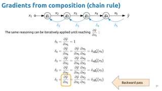 Backpropagation for Deep Learning | PDF