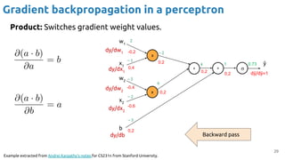 Backpropagation for Deep Learning | PDF