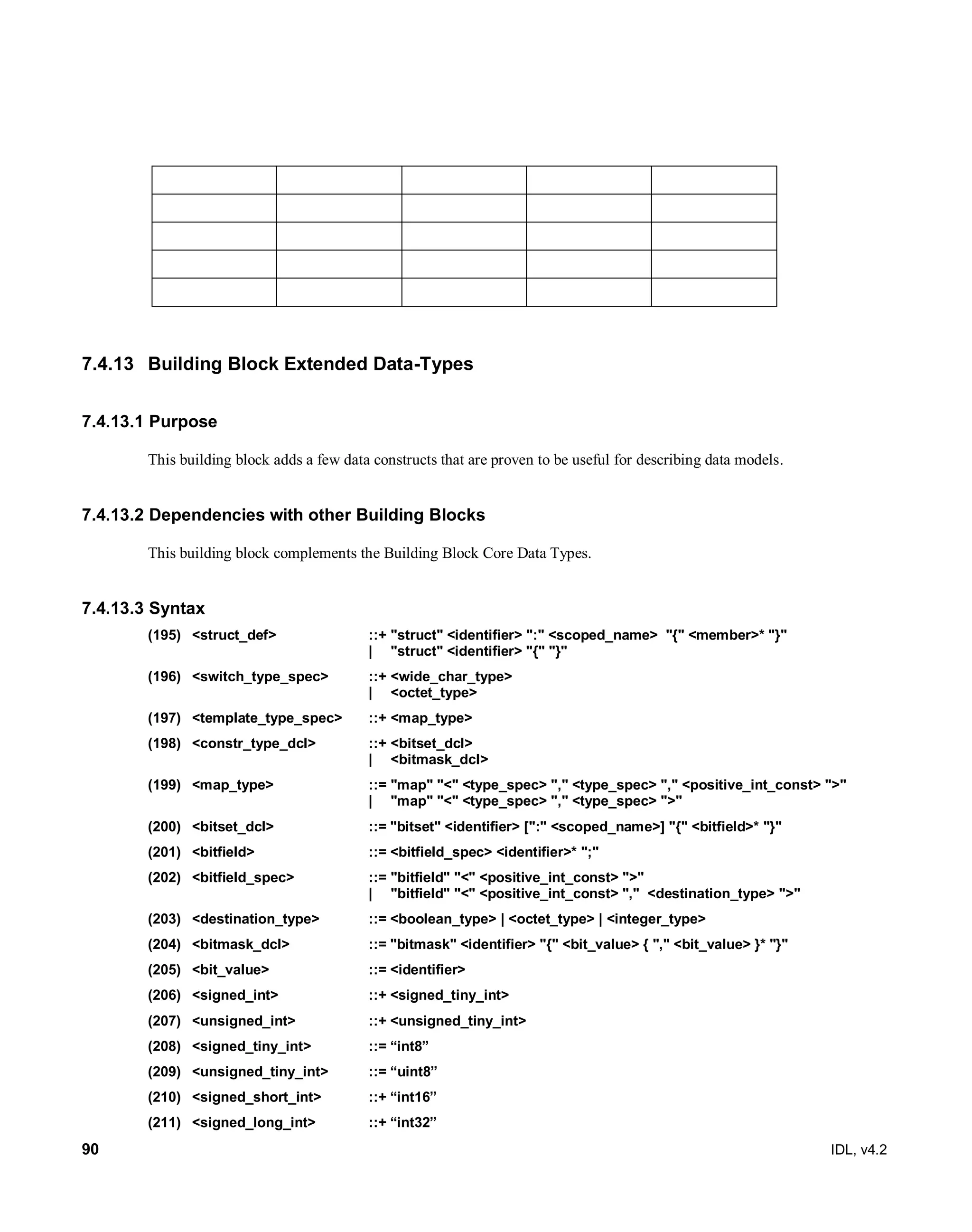 90 IDL, v4.2
7.4.13 Building Block Extended Data-Types
7.4.13.1 Purpose
This building block adds a few data constructs that are proven to be useful for describing data models.
7.4.13.2 Dependencies with other Building Blocks
This building block complements the Building Block Core Data Types.
7.4.13.3 Syntax
(195) <struct_def> ::+ "struct" <identifier> ":" <scoped_name> "{" <member>* "}"
| "struct" <identifier> "{" "}"
(196) <switch_type_spec> ::+ <wide_char_type>
| <octet_type>
(197) <template_type_spec> ::+ <map_type>
(198) <constr_type_dcl> ::+ <bitset_dcl>
| <bitmask_dcl>
(199) <map_type> ::= "map" "<" <type_spec> "," <type_spec> "," <positive_int_const> ">"
| "map" "<" <type_spec> "," <type_spec> ">"
(200) <bitset_dcl> ::= "bitset" <identifier> [":" <scoped_name>] "{" <bitfield>* "}"
(201) <bitfield> ::= <bitfield_spec> <identifier>* ";"
(202) ‎<bitfield_spec> ::= "bitfield" "<" <positive_int_const> ">"
| "bitfield" "<" <positive_int_const> "," <destination_type> ">"
(203) <destination_type> ::= <boolean_type> | <octet_type> | <integer_type>
(204) <bitmask_dcl> ::= "bitmask" <identifier> "{" <bit_value> { "," <bit_value> }* "}"
(205) <bit_value> ::= <identifier>
(206) <signed_int> ::+ <signed_tiny_int>
(207) <unsigned_int> ::+ <unsigned_tiny_int>
(208) <signed_tiny_int> ::= “int8”
(209) <unsigned_tiny_int> ::= “uint8”
(210) <signed_short_int> ::+ “int16”
(211) <signed_long_int> ::+ “int32”
 