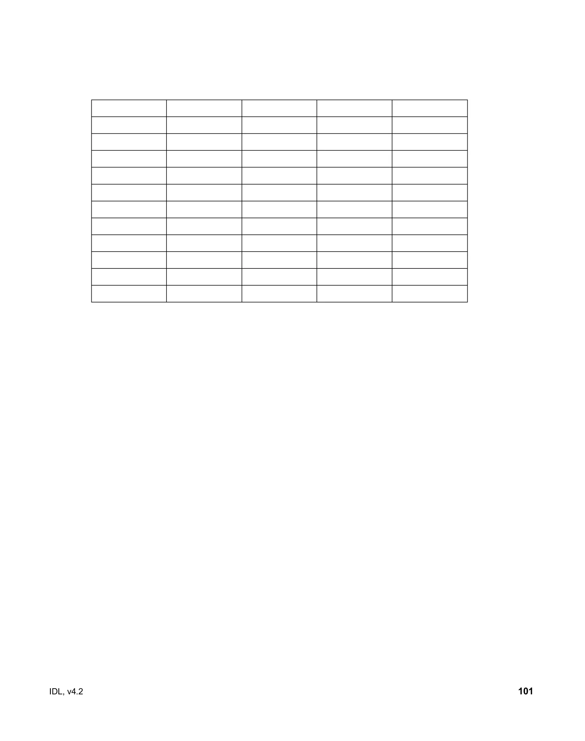 IDL, v4.2 101
 