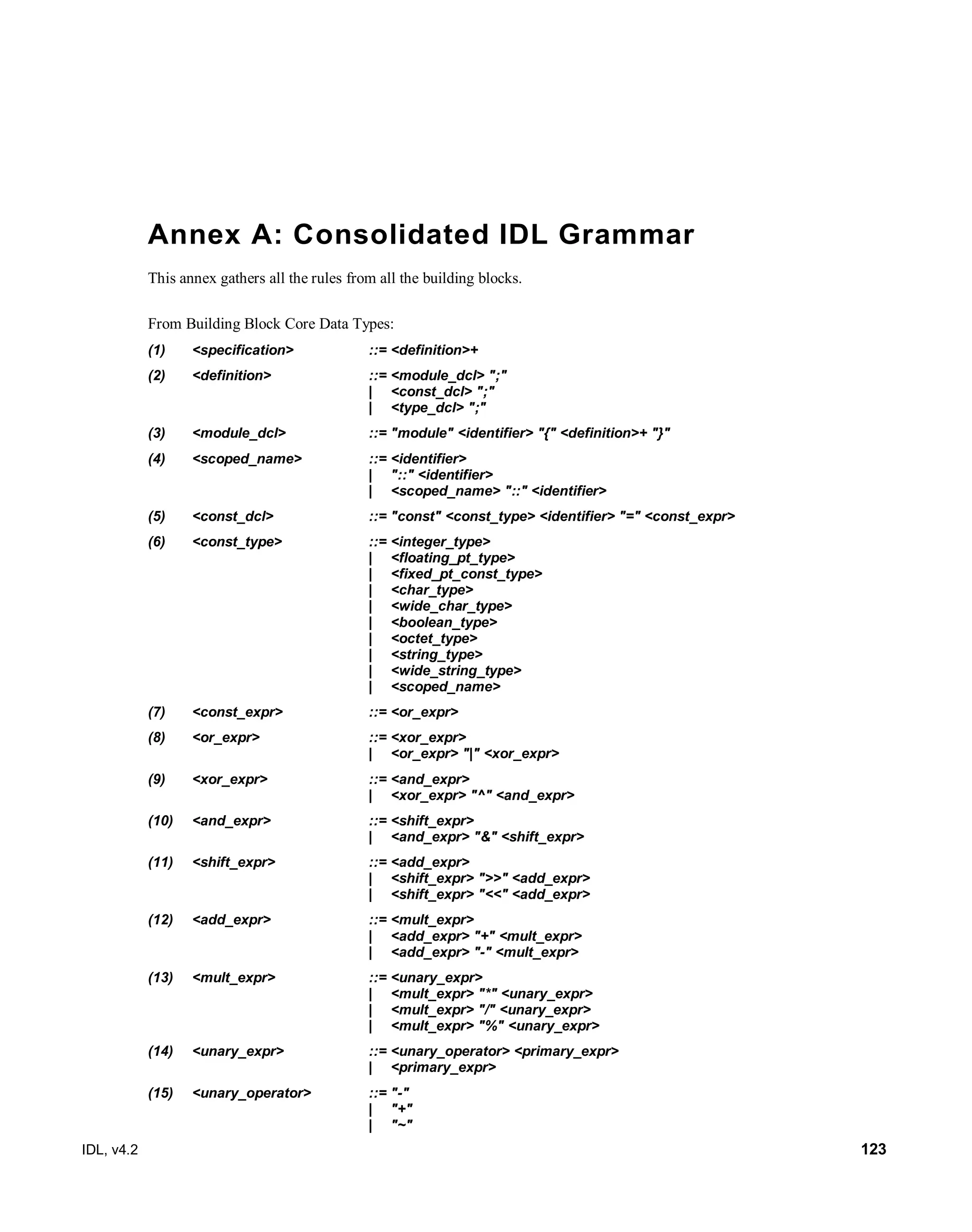 IDL, v4.2 123
Annex A: Consolidated IDL Grammar
This annex gathers all the rules from all the building blocks.
From Building Block Core Data Types:
(1) <specification> ::= <definition>+
(2) <definition> ::= <module_dcl> ";"
| <const_dcl> ";"
| <type_dcl> ";"
(3) <module_dcl> ::= "module" <identifier> "{" <definition>+ "}"
(4) <scoped_name> ::= <identifier>
| "::" <identifier>
| <scoped_name> "::" <identifier>
‎(5) <const_dcl> ::= "const" <const_type> <identifier> "=" <const_expr>
(6) <const_type> ::= <integer_type>
| <floating_pt_type>
| <fixed_pt_const_type>
| <char_type>
| <wide_char_type>
| <boolean_type>
| <octet_type>
| <string_type>
| <wide_string_type>
| <scoped_name>
(7) <const_expr> ::= <or_expr>
(8) <or_expr> ::= <xor_expr>
| <or_expr> "|" <xor_expr>
(9) <xor_expr> ::= <and_expr>
| <xor_expr> "^" <and_expr>
(10) <and_expr> ::= <shift_expr>
| <and_expr> "&" <shift_expr>
(11) <shift_expr> ::= <add_expr>
| <shift_expr> ">>" <add_expr>
| <shift_expr> "<<" <add_expr>
(12) <add_expr> ::= <mult_expr>
| <add_expr> "+" <mult_expr>
| <add_expr> "-" <mult_expr>
(13) <mult_expr> ::= <unary_expr>
| <mult_expr> "*" <unary_expr>
| <mult_expr> "/" <unary_expr>
| <mult_expr> "%" <unary_expr>
(14) <unary_expr> ::= <unary_operator> <primary_expr>
| <primary_expr>
(15) <unary_operator> ::= "-"
| "+"
| "~"
 
