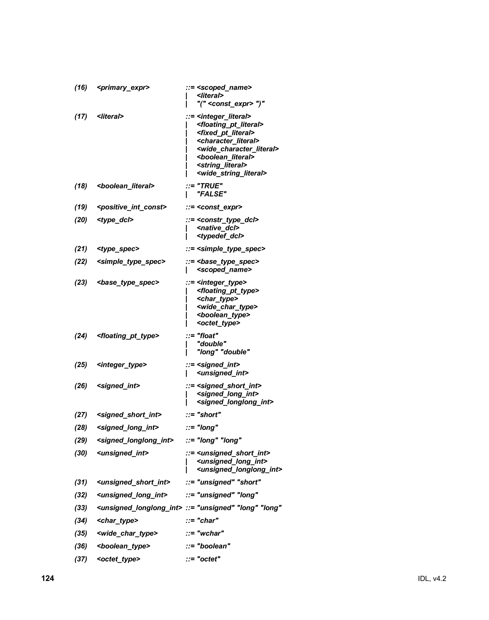 124 IDL, v4.2
(16) <primary_expr> ::= <scoped_name>
| <literal>
| "(" <const_expr> ")"
(17) <literal> ::= <integer_literal>
| <floating_pt_literal>
| <fixed_pt_literal>
| <character_literal>
| <wide_character_literal>
| <boolean_literal>
| <string_literal>
| <wide_string_literal>
(18) <boolean_literal> ::= "TRUE"
| "FALSE"
(19) <positive_int_const> ::= <const_expr>
(20) <type_dcl> ::= <constr_type_dcl>
| <native_dcl>
| <typedef_dcl>
(21) <type_spec> ::= <simple_type_spec>
(22) <simple_type_spec> ::= <base_type_spec>
| <scoped_name>
(23) <base_type_spec> ::= <integer_type>
| <floating_pt_type>
| <char_type>
| <wide_char_type>
| <boolean_type>
| <octet_type>
(24) <floating_pt_type> ::= "float"
| "double"
| "long" "double"
(25) <integer_type> ::= <signed_int>
| <unsigned_int>
(26) <signed_int> ::= <signed_short_int>
| <signed_long_int>
| <signed_longlong_int>
(27) <signed_short_int> ::= "short"
(28) <signed_long_int> ::= "long"
(29) <signed_longlong_int> ::= "long" "long"
(30) <unsigned_int> ::= <unsigned_short_int>
| <unsigned_long_int>
| <unsigned_longlong_int>
(31) <unsigned_short_int> ::= "unsigned" "short"
(32) <unsigned_long_int> ::= "unsigned" "long"
(33) <unsigned_longlong_int> ::= "unsigned" "long" "long"
(34) <char_type> ::= "char"
(35) <wide_char_type> ::= "wchar"
(36) <boolean_type> ::= "boolean"
(37) <octet_type> ::= "octet"
 