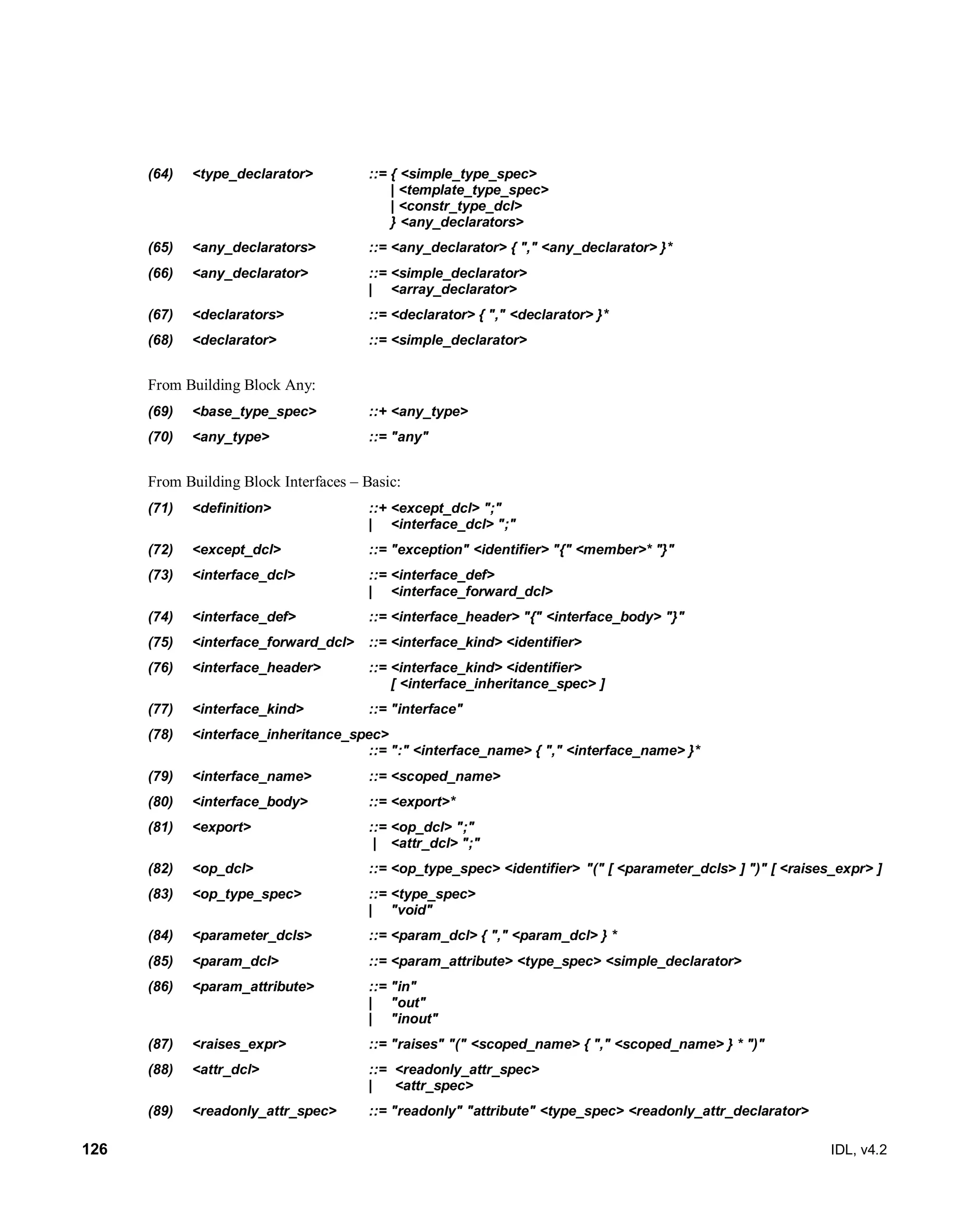 126 IDL, v4.2
(64) <type_declarator> ::= { <simple_type_spec>
| <template_type_spec>
| <constr_type_dcl>
} <any_declarators>
(65) <any_declarators> ::= <any_declarator> { "," <any_declarator> }*
(66) <any_declarator> ::= <simple_declarator>
| <array_declarator>
(67) <declarators> ::= <declarator> { "," <declarator> }*
(68) <declarator> ::= <simple_declarator>
From Building Block Any:
(69) ‎<base_type_spec>‎ ‎::+‎‎<any_type>‎
(70) ‎<any_type>‎ ‎::=‎‎"any"‎
From Building Block Interfaces – Basic:
(71) <definition> ::+ <except_dcl> ";"
| <interface_dcl> ";"
(72) <except_dcl> ::= "exception" <identifier> "{" <member>* "}"
(73) <interface_dcl> ::= <interface_def>
| <interface_forward_dcl>
(74) <interface_def> ::= <interface_header> "{" <interface_body> "}"
(75) <interface_forward_dcl> ::= <interface_kind> <identifier>
(76) <interface_header> ::= <interface_kind> <identifier>
[ <interface_inheritance_spec> ]
(77) <interface_kind> ::= "interface"
(78) <interface_inheritance_spec>
::= ":" <interface_name> { "," <interface_name> }*
(79) <interface_name> ::= <scoped_name>
(80) <interface_body> ::= <export>*
(81) <export> ::= <op_dcl> ";"
| <attr_dcl> ";"
(82) <op_dcl> ::= <op_type_spec> <identifier> "(" [ <parameter_dcls> ] ")" [ <raises_expr> ]
(83) <op_type_spec> ::= <type_spec>
| "void"
(84) <parameter_dcls> ::= <param_dcl> { "," <param_dcl> } *
(85) <param_dcl> ::= <param_attribute> <type_spec> <simple_declarator>
(86) <param_attribute> ::= "in"
| "out"
| "inout"
(87) <raises_expr> ::= "raises" "(" <scoped_name> { "," <scoped_name> } * ")"
(88) <attr_dcl> ::= <readonly_attr_spec>
| <attr_spec>
(89) <readonly_attr_spec> ::= "readonly" "attribute" <type_spec> <readonly_attr_declarator>
 