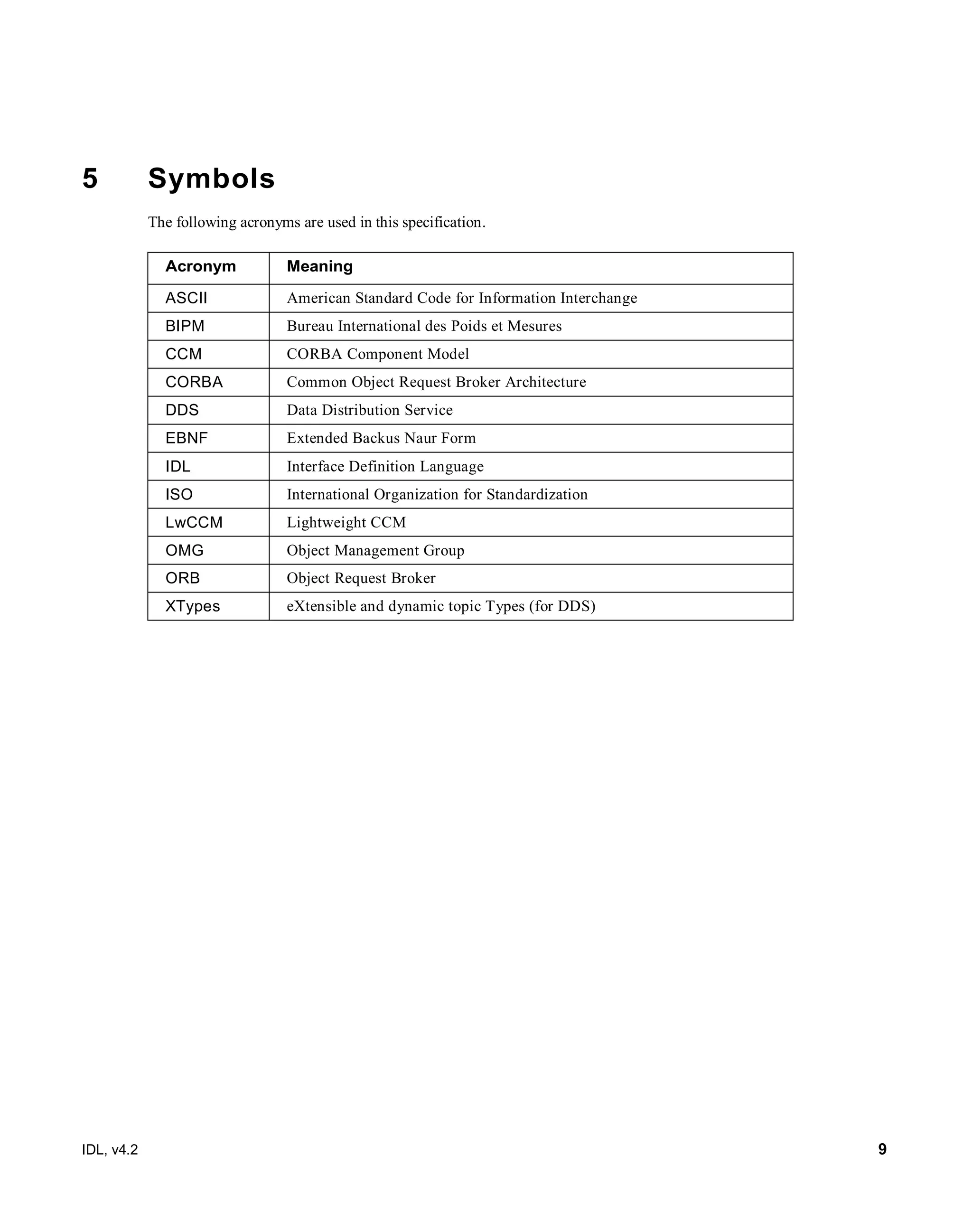 IDL, v4.2 9
5 Symbols
The following acronyms are used in this specification.
Acronym Meaning
ASCII American Standard Code for Information Interchange
BIPM Bureau International des Poids et Mesures
CCM CORBA Component Model
CORBA Common Object Request Broker Architecture
DDS Data Distribution Service
EBNF‎ Extended Backus Naur Form‎
IDL Interface Definition Language
ISO International Organization for Standardization
LwCCM Lightweight CCM
OMG Object Management Group
ORB Object Request Broker
XTypes eXtensible and dynamic topic Types (for DDS)
 