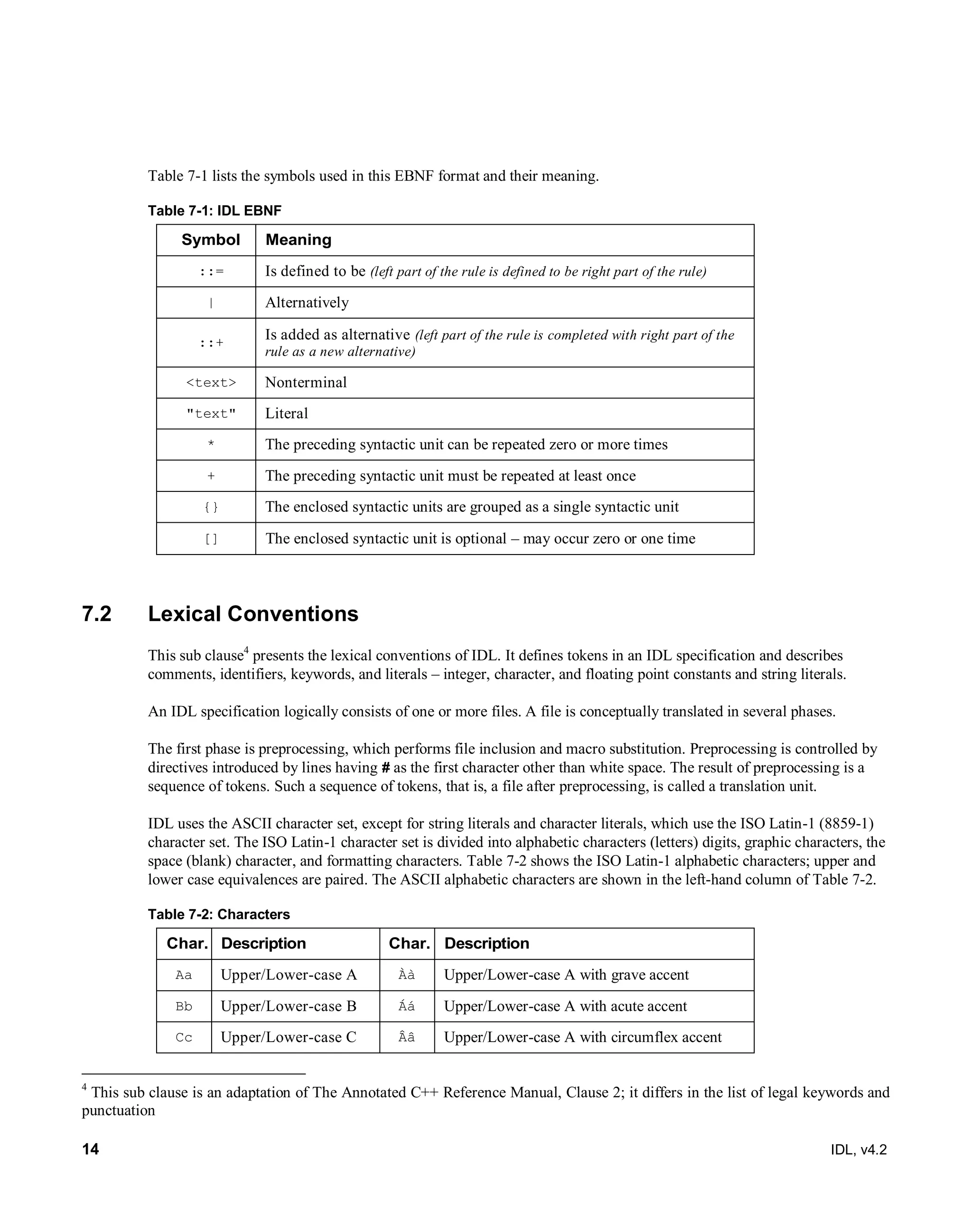 14 IDL, v4.2
Table 7-1 lists the symbols used in this EBNF format and their meaning.
Table 7-1: IDL EBNF
Symbol Meaning
::= Is defined to be (left part of the rule is defined to be right part of the rule)
| Alternatively
::+
Is added as alternative (left part of the rule is completed with right part of the
rule as a new alternative)
<text> Nonterminal
"text" Literal
* The preceding syntactic unit can be repeated zero or more times
+ The preceding syntactic unit must be repeated at least once
{} The enclosed syntactic units are grouped as a single syntactic unit
[] The enclosed syntactic unit is optional ‎–‎may occur zero or one time
7.2 Lexical Conventions
This sub clause4
presents the lexical conventions of IDL. It defines tokens in an IDL specification and describes
comments, identifiers, keywords, and literals – integer, character, and floating point constants and string literals.
An IDL specification logically consists of one or more files. A file is conceptually translated in several phases.
The first phase is preprocessing, which performs file inclusion and macro substitution. Preprocessing is controlled by
directives introduced by lines having # as the first character other than white space. The result of preprocessing is a
sequence of tokens. Such a sequence of tokens, that is, a file after preprocessing, is called a translation unit.
IDL uses the ASCII character set, except for string literals and character literals, which use the ISO Latin-1 (8859-1)
character set. The ISO Latin-1 character set is divided into alphabetic characters (letters) digits, graphic characters, the
space (blank) character, and formatting characters. Table 7-2 shows the ISO Latin-1 alphabetic characters; upper and
lower case equivalences are paired. The ASCII alphabetic characters are shown in the left-hand column of‎Table 7-2.
Table 7-2: Characters
Char. Description Char. Description
Aa Upper/Lower-case A Àà Upper/Lower-case A with grave accent
Bb Upper/Lower-case B Áá Upper/Lower-case A with acute accent
Cc Upper/Lower-case C Ââ Upper/Lower-case A with circumflex accent
4
This sub clause is an adaptation of The Annotated C++ Reference Manual, Clause 2; it differs in the list of legal keywords and
punctuation
 