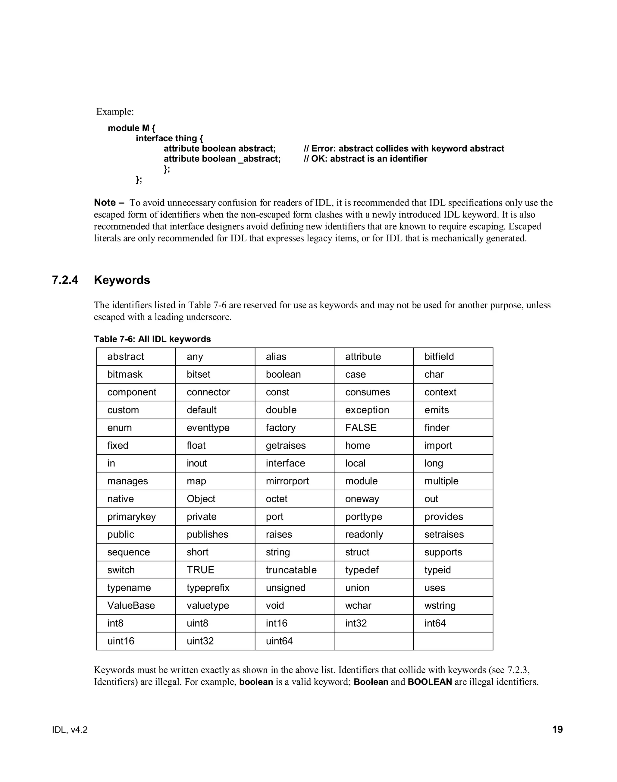 IDL, v4.2 19
Example:
module M {
interface thing {
attribute boolean abstract; // Error: abstract collides with keyword abstract
attribute boolean _abstract; // OK: abstract is an identifier
};
};
Note – ‎‎To avoid unnecessary confusion for readers of IDL, it is recommended that IDL specifications only use the
escaped form of identifiers when the non-escaped form clashes with a newly introduced IDL keyword. It is also
recommended that interface designers avoid defining new identifiers that are known to require escaping. Escaped
literals are only recommended for IDL that expresses legacy items, or for IDL that is mechanically generated.
7.2.4 Keywords
The identifiers listed in Table 7-6 are reserved for use as keywords and may not be used for another purpose, unless
escaped with a leading underscore.
Table 7-6: All IDL keywords
abstract any alias attribute bitfield
bitmask bitset boolean case char
component connector const consumes context
custom default double exception emits
enum eventtype factory FALSE finder
fixed float getraises home import
in inout interface local long
manages map mirrorport module multiple
native Object octet oneway out
primarykey private port porttype provides
public publishes raises readonly setraises
sequence short string struct supports
switch TRUE truncatable typedef typeid
typename typeprefix unsigned union uses
ValueBase valuetype void wchar wstring
int8 uint8 int16 int32 int64
uint16 uint32 uint64
Keywords must be written exactly as shown in the above list. Identifiers that collide with keywords (see 7.2.3,
Identifiers) are illegal. For example, boolean is a valid keyword; Boolean and BOOLEAN are illegal identifiers.
 