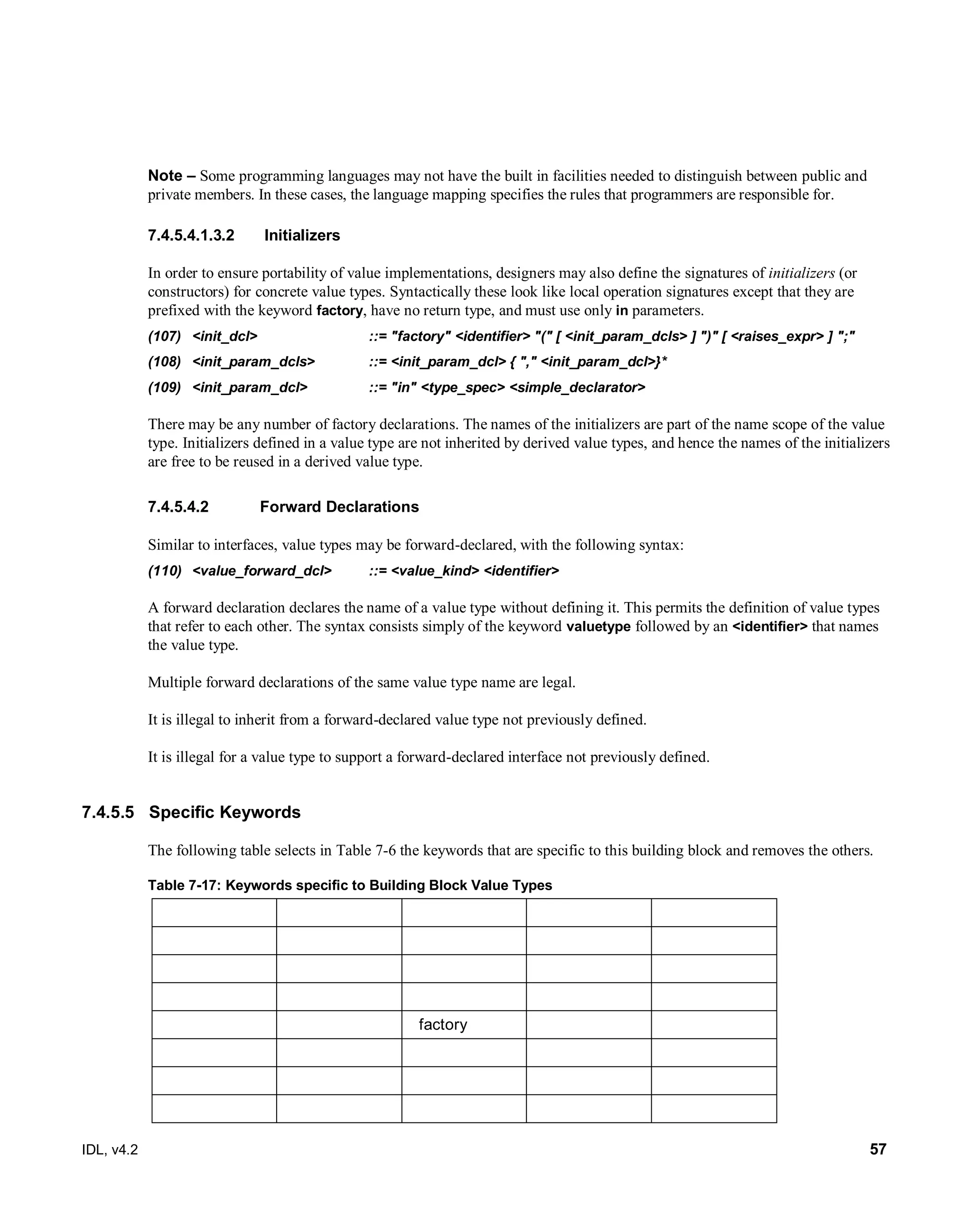 IDL, v4.2 57
Note – ‎Some programming languages may not have the built in facilities needed to distinguish between public and
private members. In these cases, the language mapping specifies the rules that programmers are responsible for.
Initializers7.4.5.4.1.3.2
In order to ensure portability of value implementations, designers may also define the signatures of initializers (or
constructors) for concrete value types. Syntactically these look like local operation signatures except that they are
prefixed with the keyword factory, have no return type, and must use only in parameters.
(107) ‎<init_dcl> ‎::=‎‎"factory" <identifier> "(" [ <init_param_dcls> ] ")" ‎[ <raises_expr> ] ";"
(108) <init_param_dcls> ::= <init_param_dcl> { "," <init_param_dcl>}*
(109) <init_param_dcl> ::= "in" <type_spec> <simple_declarator>
There may be any number of factory declarations. The names of the initializers are part of the name scope of the value
type. Initializers defined in a value type are not inherited by derived value types, and hence the names of the initializers
are free to be reused in a derived value type.
Forward Declarations7.4.5.4.2
Similar to interfaces, value types may be forward-declared, with the following syntax:
‎(110) <value_forward_dcl> ‎::=‎‎<value_kind> <identifier>‎
A forward declaration declares the name of a value type without defining it. This permits the definition of value types
that refer to each other. The syntax consists simply of the keyword valuetype followed by an <identifier> that names
the value type.
Multiple forward declarations of the same value type name are legal.
It is illegal to inherit from a forward-declared value type not previously defined.
It is illegal for a value type to support a forward-declared interface not previously defined.
7.4.5.5 Specific Keywords
The following table selects in Table 7-6 the keywords that are specific to this building block and removes the others.
Table 7-17: Keywords specific to Building Block Value Types
factory
 