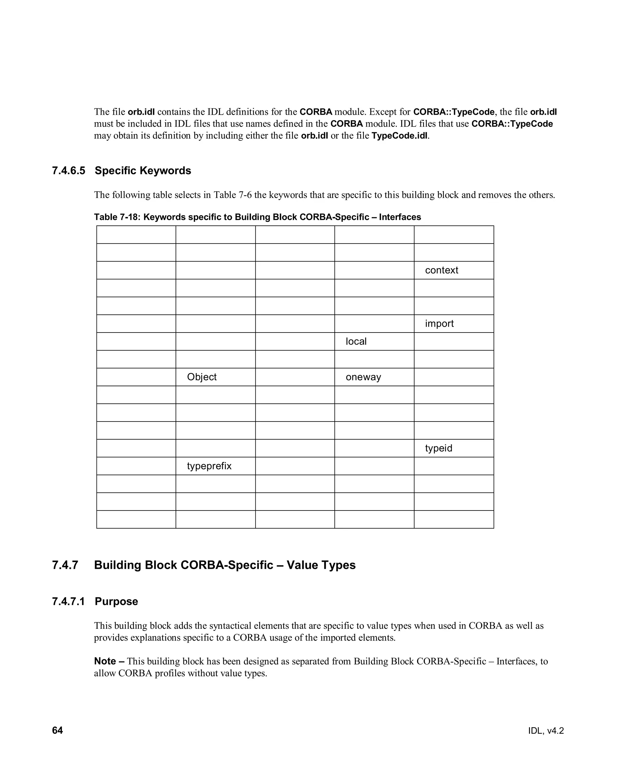 64 IDL, v4.2
The file orb.idl contains the IDL definitions for the CORBA module. Except for CORBA::TypeCode, the file orb.idl
must be included in IDL files that use names defined in the CORBA module. IDL files that use CORBA::TypeCode
may obtain its definition by including either the file orb.idl or the file TypeCode.idl.
7.4.6.5 Specific Keywords
The following table selects in Table 7-6 the keywords that are specific to this building block and removes the others.
Table 7-18: Keywords specific to Building Block CORBA-Specific – Interfaces
context
import
local
Object oneway
typeid
typeprefix
7.4.7 Building Block CORBA-Specific – Value Types
7.4.7.1 Purpose
This building block adds the syntactical elements that are specific to value types when used in CORBA as well as
provides explanations specific to a CORBA usage of the imported elements.
Note – This building block has been designed as separated from Building Block CORBA-Specific – Interfaces, to
allow CORBA profiles without value types.
 