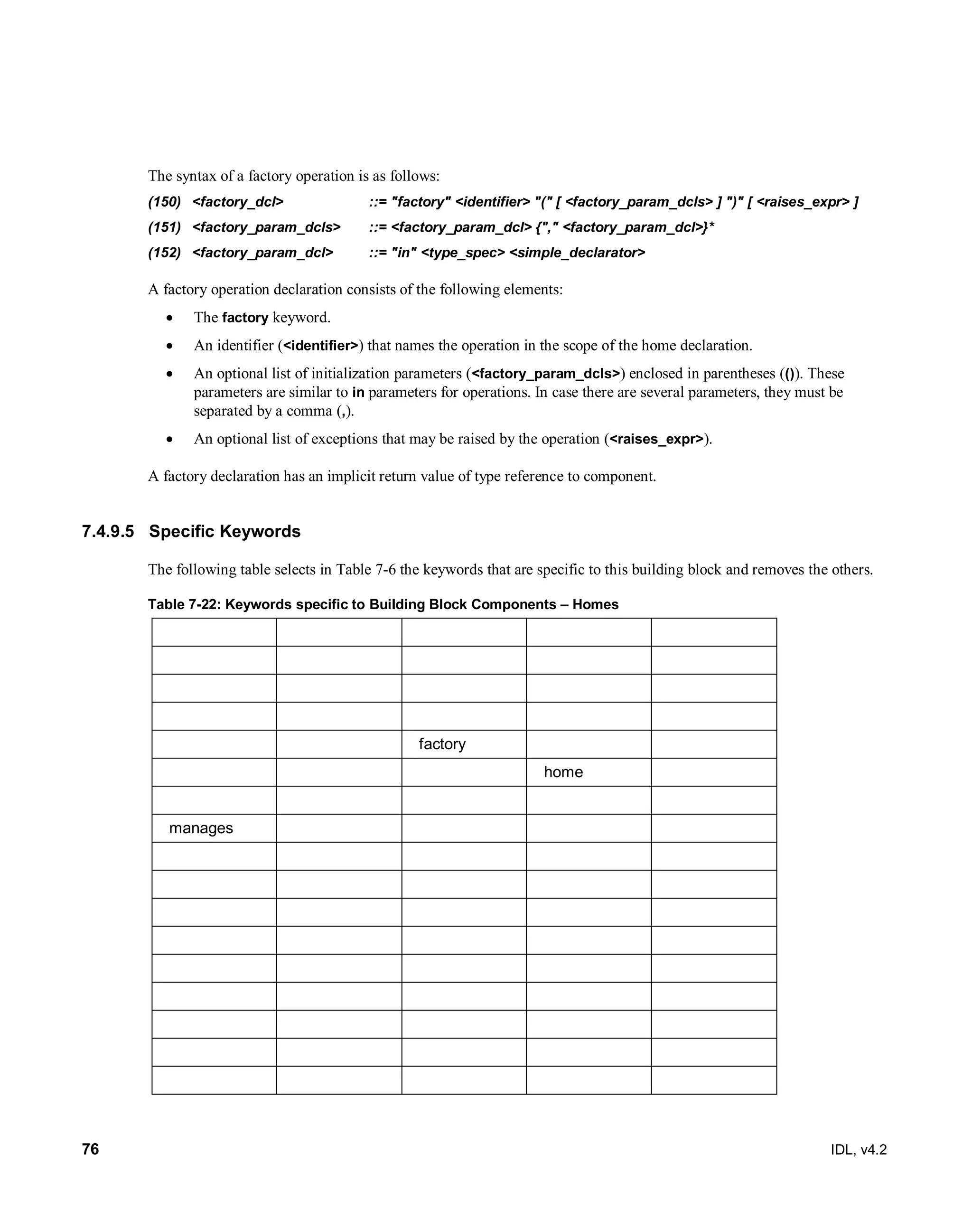76 IDL, v4.2
The syntax of a factory operation is as follows:
(150) <factory_dcl> ::= "factory" <identifier> "(" [ <factory_param_dcls> ] ")" [ <raises_expr> ]
(151) <factory_param_dcls> ::= <factory_param_dcl> {"," <factory_param_dcl>}*
(152) <factory_param_dcl> ::= "in" <type_spec> <simple_declarator>
‎A factory operation declaration consists of the following elements:
 The factory keyword.
 An identifier (<identifier>) that names the operation in the scope of the home declaration.
 An optional list of initialization parameters (<factory_param_dcls>) enclosed in parentheses (()). These
parameters are similar to in parameters for operations. In case there are several parameters, they must be
separated by a comma (,).
 An optional list of exceptions that may be raised by the operation (<raises_expr>).
A factory declaration has an implicit return value of type reference to component.
7.4.9.5 Specific Keywords
The following table selects in Table 7-6 the keywords that are specific to this building block and removes the others.
Table 7-22: Keywords specific to Building Block Components – Homes
factory
home
manages
 