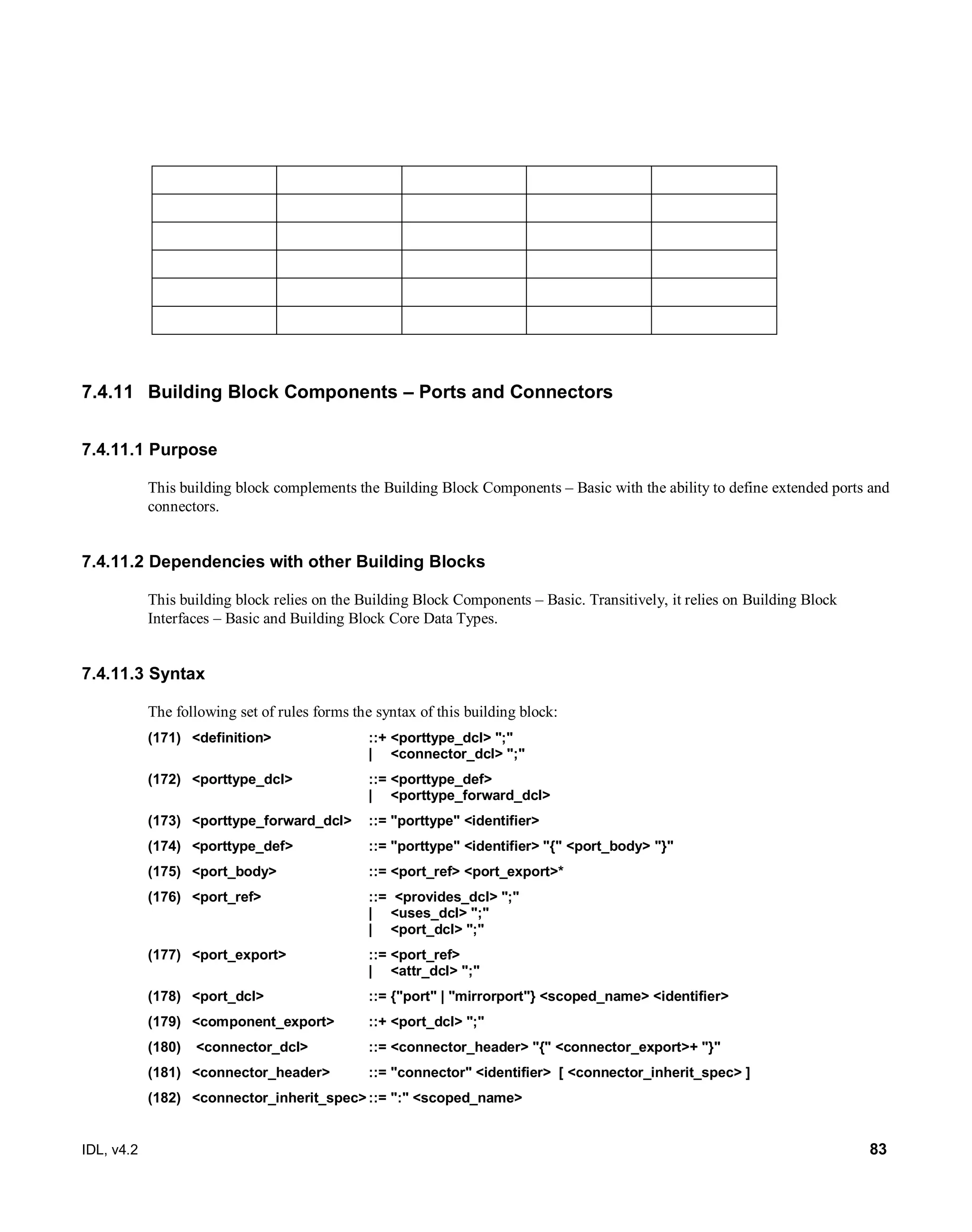 IDL, v4.2 83
7.4.11 Building Block Components – Ports and Connectors
7.4.11.1 Purpose
This building block complements the Building Block Components – Basic with the ability to define extended ports and
connectors.
7.4.11.2 Dependencies with other Building Blocks
This building block relies on the Building Block Components – Basic. Transitively, it relies on Building Block
Interfaces – Basic and Building Block Core Data Types.
7.4.11.3 Syntax
The following set of rules forms the syntax of this building block:
(171) ‎<definition> ‎ ‎::+‎‎<porttype_dcl> ";"
‎|‎ ‎<connector_dcl> ";"‎
(172) ‎<porttype_dcl>‎ ‎::=‎<porttype_def>
| <porttype_forward_dcl>
(173) <porttype_forward_dcl> ::= "porttype" <identifier>
(174) ‎ <yedeepyotrop> ::= "porttype" <identifier> ‎"{" <port_body> "}"
(175) <port_body> ::= <port_ref> <port_export>*
(176) <port_ref> ::= <provides_dcl> ";"
‎| ‎ ‎<uses_dcl> ";"
| <port_dcl> ";"
(177) ‎<port_export>‎ ‎::=‎‎<port_ref>
‎| ‎ ‎<attr_dcl> ";"‎
(178) ‎<port_dcl>‎ ‎::=‎‎{"port" | "mirrorport"} <scoped_name> <identifier>‎
(179) ‎<component_export>‎ ‎::+‎‎<port_dcl> ";"
(180) ‎<connector_dcl>‎ ‎::=‎‎<connector_header> "{" <connector_export>+ "}"‎
(181) ‎<connector_header>‎ ‎::=‎‎"connector" <identifier> ‎[ <connector_inherit_spec> ]‎
(182) ‎<connector_inherit_spec>‎‎::=‎‎":" <scoped_name>‎
 