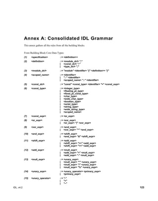 IDL, v4.2 123
Annex A: Consolidated IDL Grammar
This annex gathers all the rules from all the building blocks.
From Building Block Core Data Types:
(1) <specification> ::= <definition>+
(2) <definition> ::= <module_dcl> ";"
| <const_dcl> ";"
| <type_dcl> ";"
(3) <module_dcl> ::= "module" <identifier> "{" <definition>+ "}"
(4) <scoped_name> ::= <identifier>
| "::" <identifier>
| <scoped_name> "::" <identifier>
‎(5) <const_dcl> ::= "const" <const_type> <identifier> "=" <const_expr>
(6) <const_type> ::= <integer_type>
| <floating_pt_type>
| <fixed_pt_const_type>
| <char_type>
| <wide_char_type>
| <boolean_type>
| <octet_type>
| <string_type>
| <wide_string_type>
| <scoped_name>
(7) <const_expr> ::= <or_expr>
(8) <or_expr> ::= <xor_expr>
| <or_expr> "|" <xor_expr>
(9) <xor_expr> ::= <and_expr>
| <xor_expr> "^" <and_expr>
(10) <and_expr> ::= <shift_expr>
| <and_expr> "&" <shift_expr>
(11) <shift_expr> ::= <add_expr>
| <shift_expr> ">>" <add_expr>
| <shift_expr> "<<" <add_expr>
(12) <add_expr> ::= <mult_expr>
| <add_expr> "+" <mult_expr>
| <add_expr> "-" <mult_expr>
(13) <mult_expr> ::= <unary_expr>
| <mult_expr> "*" <unary_expr>
| <mult_expr> "/" <unary_expr>
| <mult_expr> "%" <unary_expr>
(14) <unary_expr> ::= <unary_operator> <primary_expr>
| <primary_expr>
(15) <unary_operator> ::= "-"
| "+"
| "~"
 