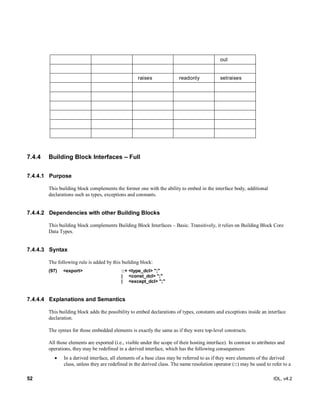52 IDL, v4.2
out
raises readonly setraises
7.4.4 Building Block Interfaces – Full
7.4.4.1 Purpose
This building block complements the former one with the ability to embed in the interface body, additional
declarations such as types, exceptions and constants.
7.4.4.2 Dependencies with other Building Blocks
This building block complements Building Block Interfaces – Basic. Transitively, it relies on Building Block Core
Data Types.
7.4.4.3 Syntax
The following rule is added by this building block:
(97) <export> ::+ <type_dcl> ";"
| <const_dcl> ";"
| <except_dcl> ";"
7.4.4.4 Explanations and Semantics
This building block adds the possibility to embed declarations of types, constants and exceptions inside an interface
declaration.
The syntax for those embedded elements is exactly the same as if they were top-level constructs.
All those elements are exported (i.e., visible under the scope of their hosting interface). In contrast to attributes and
operations, they may be redefined in a derived interface, which has the following consequences:
 In a derived interface, all elements of a base class may be referred to as if they were elements of the derived
class, unless they are redefined in the derived class. The name resolution operator (::) may be used to refer to a
 