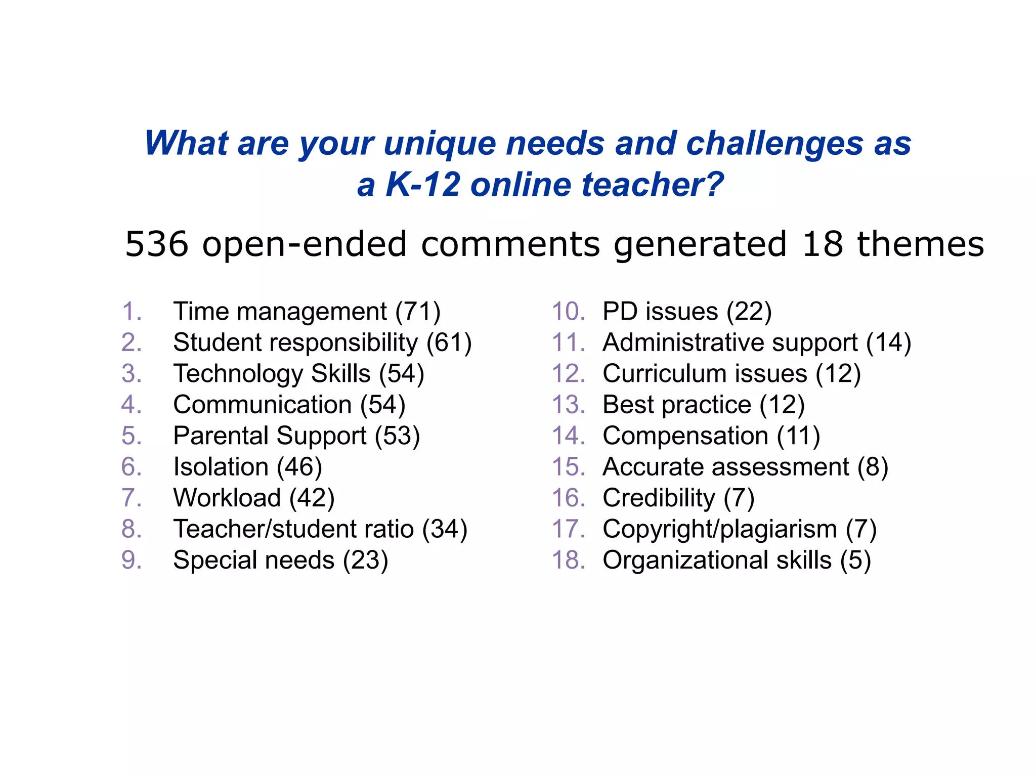 In their own words...What are your unique needs and challenges as a K-12 online teacher? 536 open-ended comments generated 18 themes 