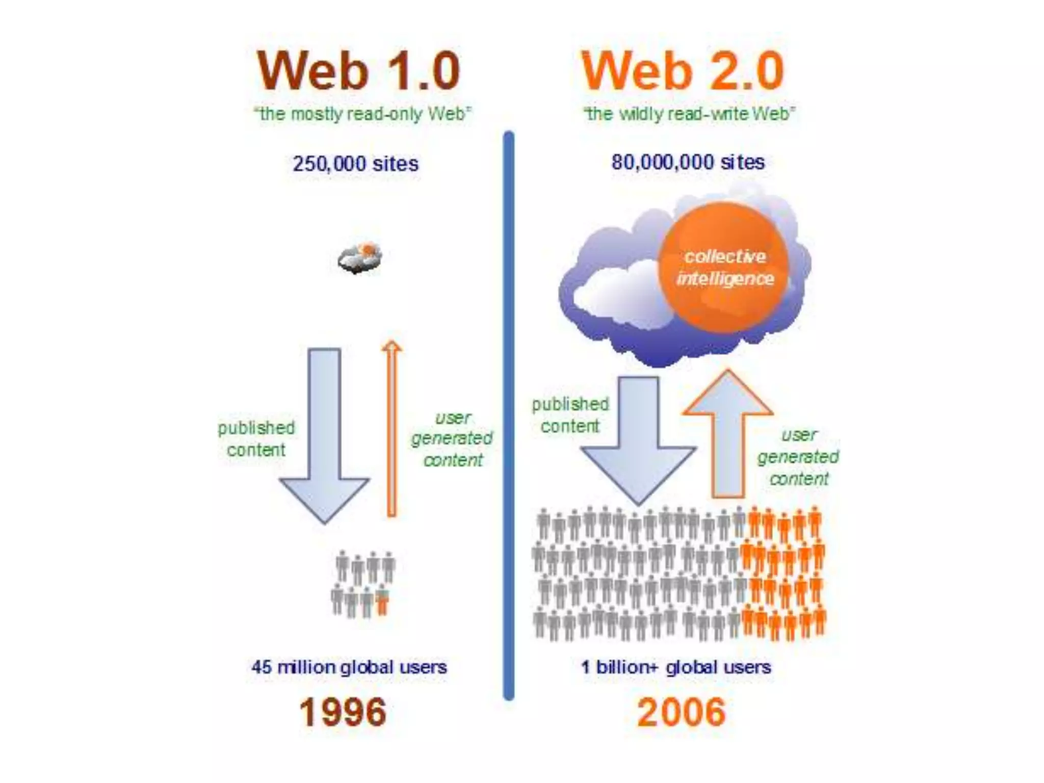 Medically home-bound