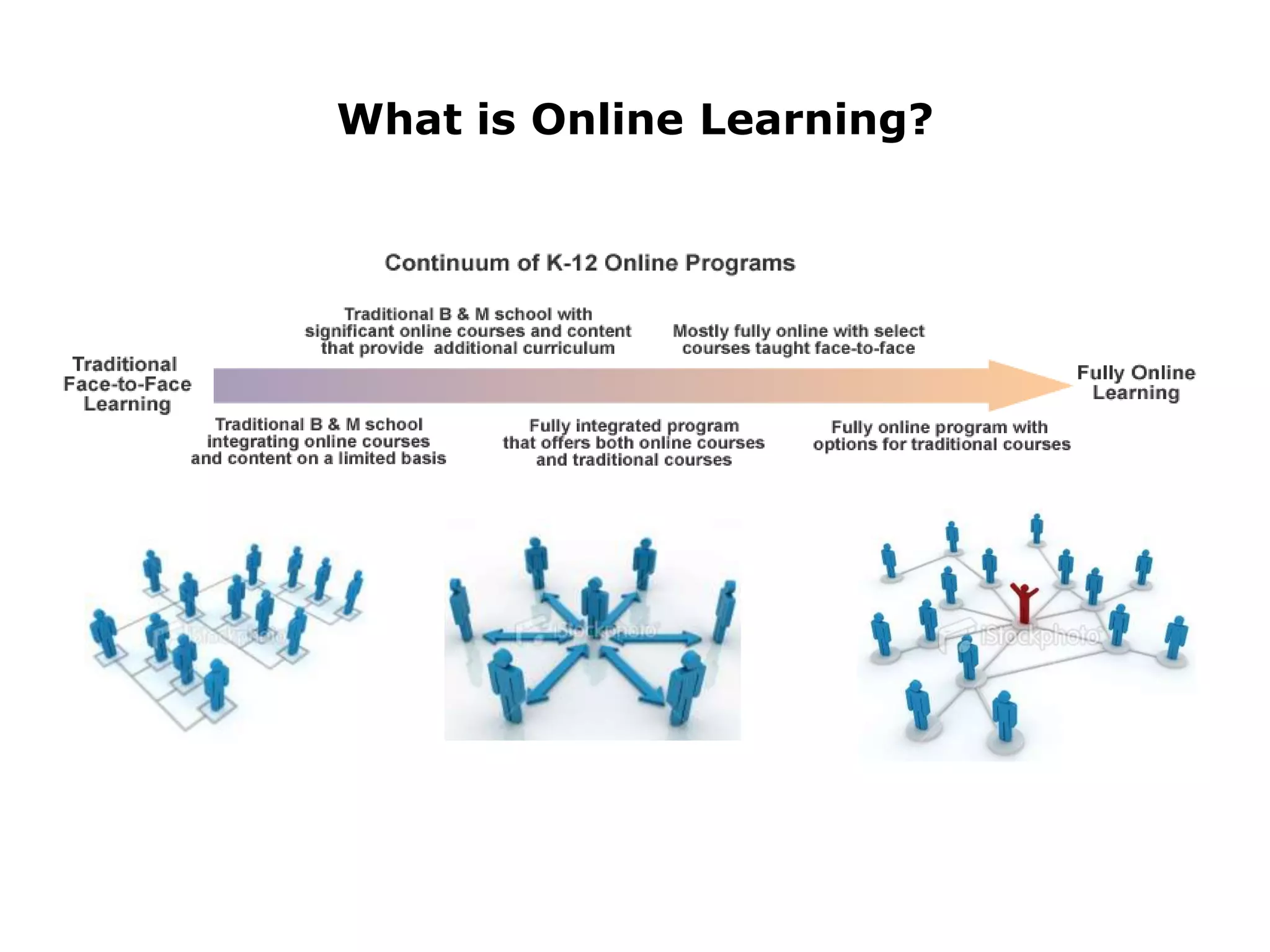 What is Online Learning?