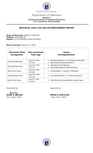 Republic of the Philippines
Department of Education
REGION V
SCHOOLS DIVISION OF MASBATE PROVINCE
LUY-A NATIONAL HIGH SCHOOL
INDIVIDUAL DAILY LOG AND ACCOMPLISHMENT REPORT
Name of Personnel: HAZEL P. RECAŃA
Position: TEACHER III
School: LUY-A NATIONAL HIGH SCHOOL
Dare/s Covered: August 3-7, 2020
Alternative Work
Arrangement
Date and Actual
Time Logs
Actual
Accomplishments
Physically Reporting
August 03, 2020
7:30-5:05
 Attended Webinar on E-Learning for Education
 Retrieved and distributed ILAPs
Physically Reporting
August 04, 2020
7:30-5:10
 Attended School Meeting
 Submitted required report (Portfolio)
Work-From-Home
August 05, 2020
7:30-6:00
 Printed Week 1-2 Science 10 Modules
Physically Reporting
August 06, 2020
7:40-5:20
 Accomplished Parts 1-3 of Action Research
Work-From-Home
August 07, 2020
7:30-5:05
 Submitted and accomplished required report
Submitted by: Approved by:
HAZEL P. RECAŃA ESTER R. SANTILLAN
Date: Aug.7, 2020 Date: Aug.7, 2020
 
