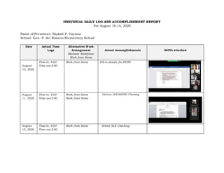INDIVIDUAL DAILY LOG AND ACCOMPLISHMENT REPORT
For August 10-14, 2020
Name of Personnel: Naptali P. Cayuna
School: Gen. P. del Rosario Elementary School
Date Actual Time
Logs
Alternative Work
Arrangement
Skeleton Workforce;
Work from Home
Actual Accomplishments MOVs attached
August
10, 2020
Time-in: 8:00
Time out:5:00
Work from Home Fill-in details for IPCRF
August
11, 2020
Time-in: 8:00
Time out:5:00
Work from Home
Work from Home
Division SLK MAPEH Checking
August
12, 2020
Time-in: 8:00
Time out:5:00
Work from Home School SLK Checking
 