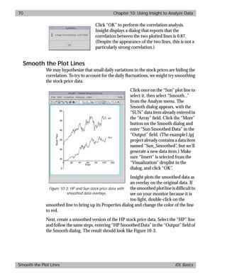 basics.bk : insight.doc 70 Mon Apr 28 12:26:12 1997
70 Chapter 10: Using Insight to Analyze Data
Smooth the Plot Lines IDL Basics
Click “OK” to perform the correlation analysis.
Insight displays a dialog that reports that the
correlation between the two plotted lines is 0.87.
(Despite the appearance of the two lines, this is not a
particularly strong correlation.)
Smooth the Plot Lines
We may hypothesize that small daily variations in the stock prices are hiding the
correlation. To try to account for the daily ﬂuctuations, we might try smoothing
the stock price data.
Click once on the “Sun” plot line to
select it, then select “Smooth...”
from the Analyze menu. The
Smooth dialog appears, with the
“SUN” data item already entered in
the “Array” ﬁeld. Click the “More”
button on the Smooth dialog and
enter “Sun Smoothed Data” in the
“Output” ﬁeld. (The example1.ipj
project already contains a data item
named “Sun_Smoothed”, but we’ll
generate a new data item.) Make
sure “Insert” is selected from the
“Visualization” droplist in the
dialog, and click “OK”.
Insight plots the smoothed data as
an overlay on the original data. If
the smoothed plot line is difﬁcult to
see on your monitor because it is
too light, double-click on the
smoothed line to bring up its Properties dialog and change the color of the line
to red.
Next, create a smoothed version of the HP stock price data. Select the “HP” line
and follow the same steps, entering “HP Smoothed Data” in the “Output” ﬁeld of
the Smooth dialog. The result should look like Figure 10-3.
Figure 10-3: HP and Sun stock price data with
smoothed data overlays.
 