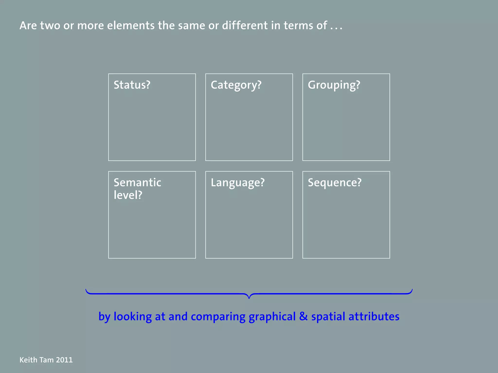 Are two or more elements the same or different in terms of . . .




                   Status?            Category?          Grouping?




                   Semantic           Language?          Sequence?
                   level?




                 
                 by looking at and comparing graphical  spatial attributes


Keith Tam 2011
 