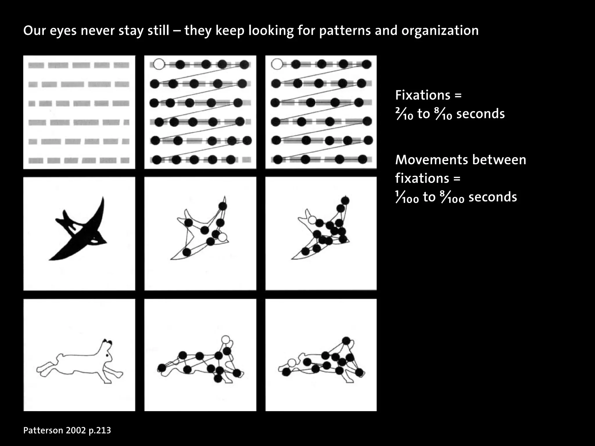 Our eyes never stay still – they keep looking for patterns and organization



                                                             Fixations =
                                                             2/10 to 8/10 seconds


                                                             Movements between
                                                             fixations =
                                                             1/100 to 8/100 seconds




Patterson 2002 p.213
 