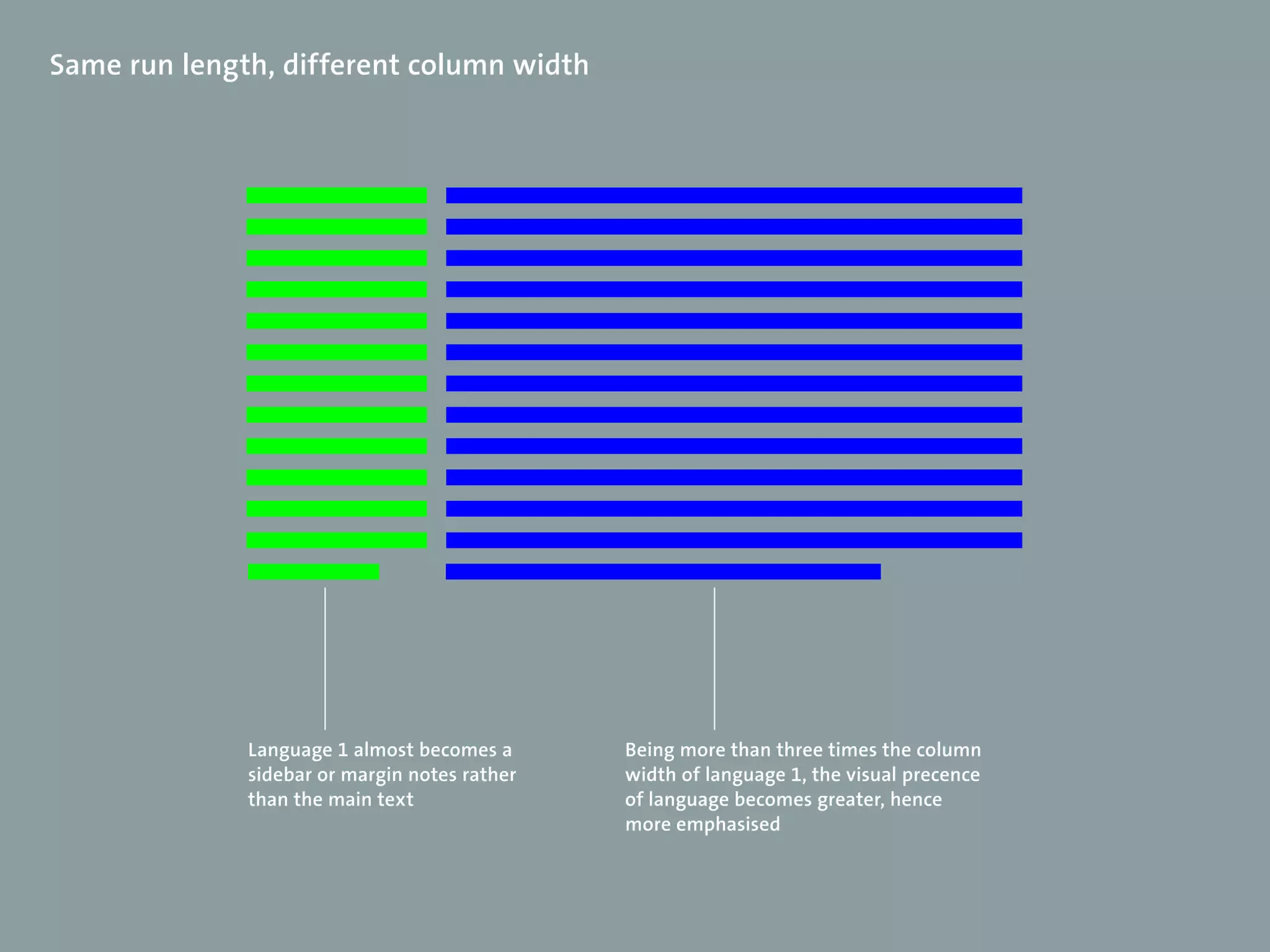Same run length, different column width




              Language 1 almost becomes a      Being more than three times the column
              sidebar or margin notes rather   width of language 1, the visual precence
              than the main text               of language becomes greater, hence
                                               more emphasised
 