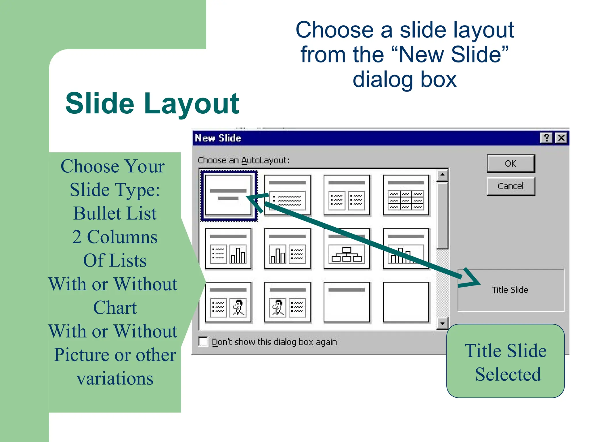 Slide Layout
Choose Your
Slide Type:
Bullet List
2 Columns
Of Lists
With or Without
Chart
With or Without
Picture or other
variations
Title Slide
Selected
Choose a slide layout
from the “New Slide”
dialog box
 