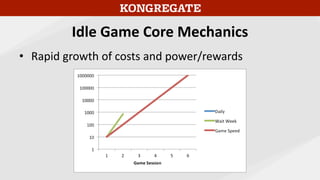 Idle Game Core Mechanics
• Rapid growth of costs and power/rewards
 
