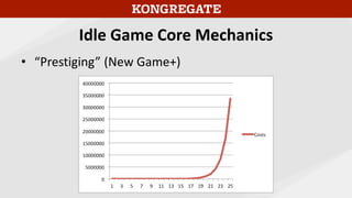 Idle Game Core Mechanics
• “Prestiging” (New Game+)
 