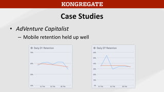 Case Studies
• AdVenture Capitalist
– As did mobile ARPPU
iOS
Android
Kongregate.com
 