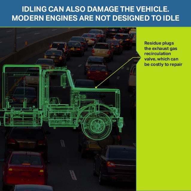 The Real Effects of Engine Idle Time