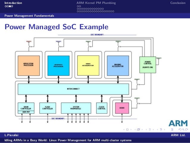 power management linux Advanced power management is the old technology to allow pcs to suspend, hybernate, check the battery levels and so on for. power management linux Advanced power management is the old technology to allow pcs to suspend, hybernate, check the battery levels and so on for.