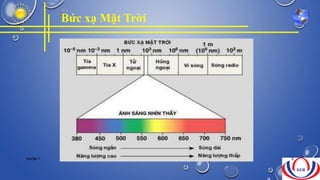 Bức xạ Mặt Trời
NHÓM 7 6
 