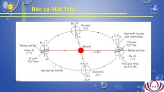 Bức xạ Mặt Trời
NHÓM 7 8
 