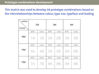 Prototype combinations development

This matrix was used to develop 18 prototype combinations based on
the interrelationsh...