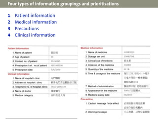 Four types of information groupings and prioritisations

1   Patient information
2   Medical information
3   Precautions
4...