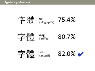 Typeface preferences




         字體            Kai
                       (calligraphic)
                                ...