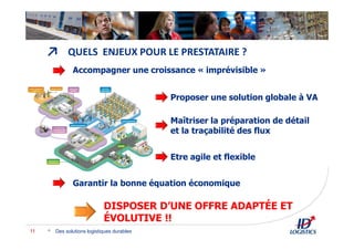 ↗
Des solutions logistiques durables11
DISPOSER D’UNE OFFRE ADAPTÉE ET
ÉVOLUTIVE !!
QUELS ENJEUX POUR LE PRESTATAIRE ?
Accompagner une croissance « imprévisible »
Proposer une solution globale à VA
Maîtriser la préparation de détail
et la traçabilité des flux
Etre agile et flexible
Garantir la bonne équation économique
 