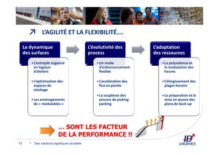 ↗
Des solutions logistiques durables18
L’AGILITÉ ET LA FLEXIBILITÉ….
La dynamique
des surfaces
•L’entrepôt organisé
en logique
d’ateliers
•L’optimisation des
espaces de
stockage
•Les aménagements
de « modulables »
L’évolutivité des
process
•Un mode
d’ordonnancement
flexible
•L’accélération des
flux en pointe
•La souplesse des
process de picking-
packing
L’adaptation
des ressources
•La polyvalence et
la modulation des
heures
•L’élargissement des
plages horaire
•La préparation et la
mise en œuvre des
plans de back-up
… SONT LES FACTEUR
DE LA PERFORMANCE !!
 