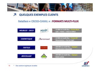 ↗
Des solutions logistiques durables19
QUELQUES EXEMPLES CLIENTS
MEUBLES - DECO
COSMETIQUE
TEXTILE
BRICOLAGE
72 000 m2 multi-flux – France Nord
L@D + Relais + Click & Collect
12 000 m2 multi-flux – France RP
Mécanisation + Put-to-Light
100 000 m2 multi-flux – Espagne
infrastructure mécanisée
100 000 m2 multi-flux – Espagne
Atelier photo
 