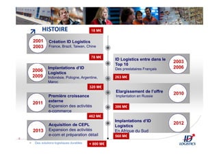 ↗ 18 M€18 M€HISTOIRE
Des solutions logistiques durables
4
Création ID Logistics
France, Brazil, Taiwan, Chine
2001
2003
ID Logistics entre dans le
Top 10
Des prestataires FrançaisImplantations d’ID
Logistics
Indonésie, Pologne, Argentine,
Maroc
Elargissement de l’offre
Implantation en RussiePremière croissance
externe
Expansion des activités
e-commerce
Implantations d’ID
Logistics
En Afrique du Sud
78 M€78 M€
263 M€263 M€
320 M€320 M€
386 M€386 M€
462 M€462 M€
560 M€560 M€
2006
2009
2011
2003
2006
2010
2012Acquisition de CEPL
Expansion des activités
e-com et préparation détail
+ 800 M€+ 800 M€
2013
 