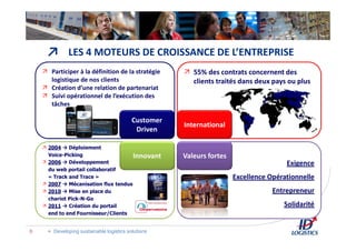 ↗
Exigence
Excellence Opérationnelle
Entrepreneur
Solidarité
LES 4 MOTEURS DE CROISSANCE DE L’ENTREPRISE
55% des contrats concernent des
clients traités dans deux pays ou plus
2004 Déploiement
Voice-Picking
2006 Développement
du web portail collaboratif
« Track and Trace »
2007 Mécanisation flux tendus
2010 Mise en place du
chariot Pick-N-Go
2011 Création du portail
end to end Fournisseur/Clients
Participer à la définition de la stratégie
logistique de nos clients
Création d’une relation de partenariat
Suivi opérationnel de l’exécution des
tâches
Valeurs fortesInnovant
Customer
Driven
International
6 Developing sustainable logistics solutions
 
