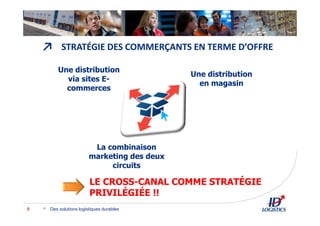 ↗ STRATÉGIE DES COMMERÇANTS EN TERME D’OFFRE
Des solutions logistiques durables8
LE CROSS-CANAL COMME STRATÉGIE
PRIVILÉGIÉE !!
Une distribution
via sites E-
commerces
Une distribution
en magasin
La combinaison
marketing des deux
circuits
 