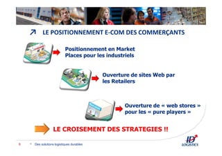 ↗
Des solutions logistiques durables9
LE CROISEMENT DES STRATEGIES !!
Positionnement en Market
Places pour les industriels
Ouverture de sites Web par
les Retailers
Ouverture de « web stores »
pour les « pure players »
LE POSITIONNEMENT E-COM DES COMMERÇANTS
 