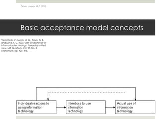 Basic acceptance model concepts
David Lamas, ULP, 2010
Venkatesh, V., Morris, M. G., Davis, G. B.
and Davis, F. D. 2003. User acceptance of
information technology: Toward a unified
view. MIS Quarterly, Vol. 27. No. 3,
September, pp. 425–478.
 