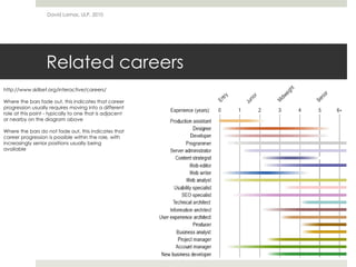 Related careers
David Lamas, ULP, 2010
http://www.skillset.org/interactive/careers/
Where the bars fade out, this indicates that career
progression usually requires moving into a different
role at this point - typically to one that is adjacent
or nearby on the diagram above
Where the bars do not fade out, this indicates that
career progression is possible within the role, with
increasingly senior positions usually being
available
 