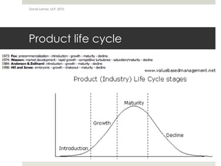 Product life cycle
David Lamas, ULP, 2010
 